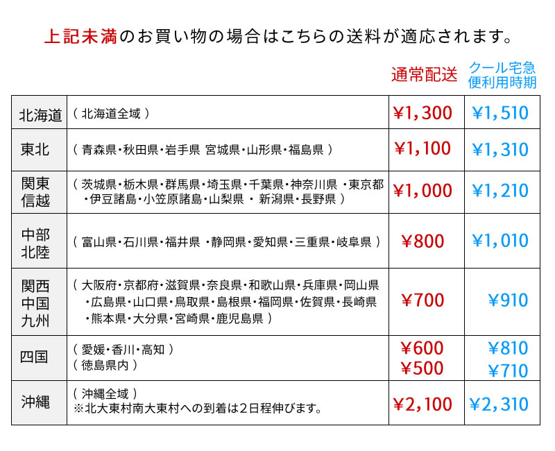 価格表